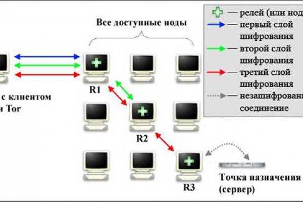 Кракен даркнет kraken014 com