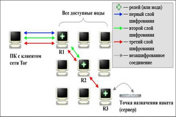 Кракен действующая ссылка